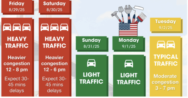 DOT announces best and worst travel times for Labor Day holiday weekend – On Common Ground News